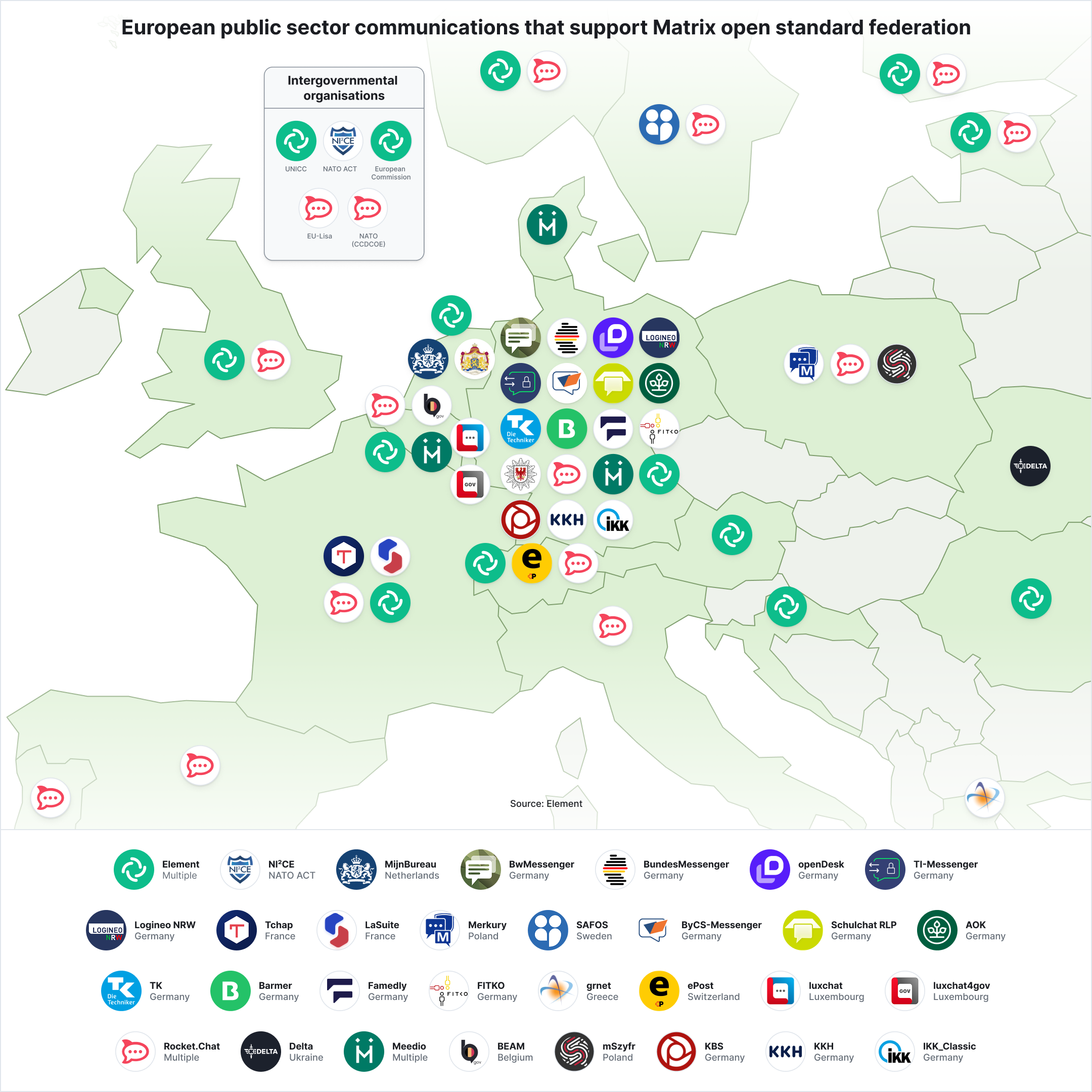 Map of European public sector communications that support Matrix open standard federation